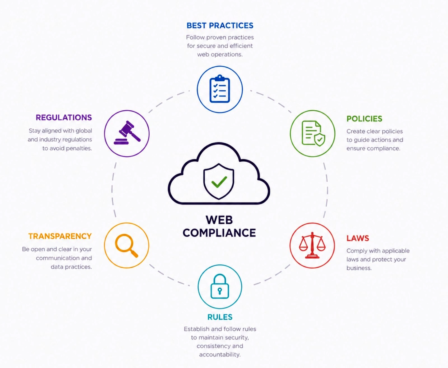 website compliance services for businesses