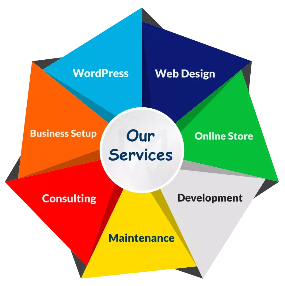 911MW Services art 1 e1744739936306 > 911myweb.com