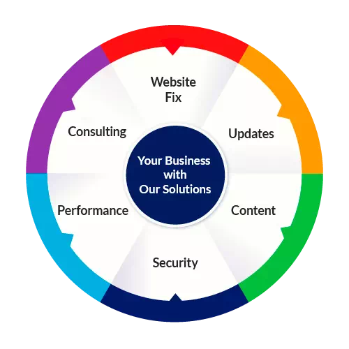 Info services 911MYWEB 2 111 > 911myweb.com